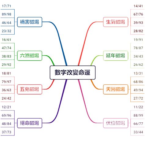 易經數字占卜|數字易經 LP